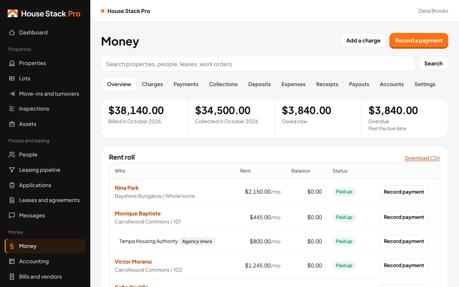 Money overview with billed, collected and overdue totals and a rent roll